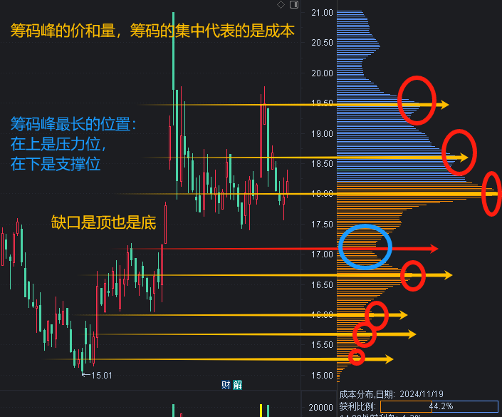 新能泰山最新筹码趋于集中