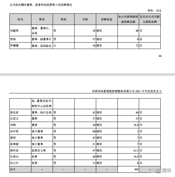 和而泰:3月20日董事刘建伟减持股份合计63.72万股