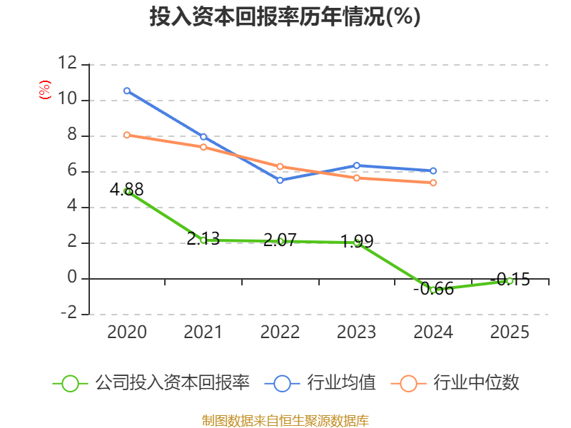 豫园股份2025年亏损近49亿,向“出海”要增长