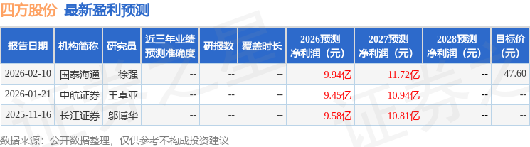 东吴证券给予新宙邦"买入"评级,2025年报点评:氟化工稳健增长,六氟涨价盈利修复