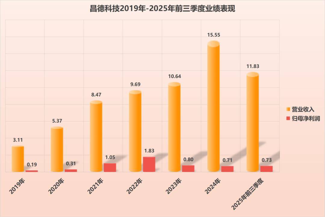 恒邦股份:2025年度净利润约6.38亿元,同比增加15.55%