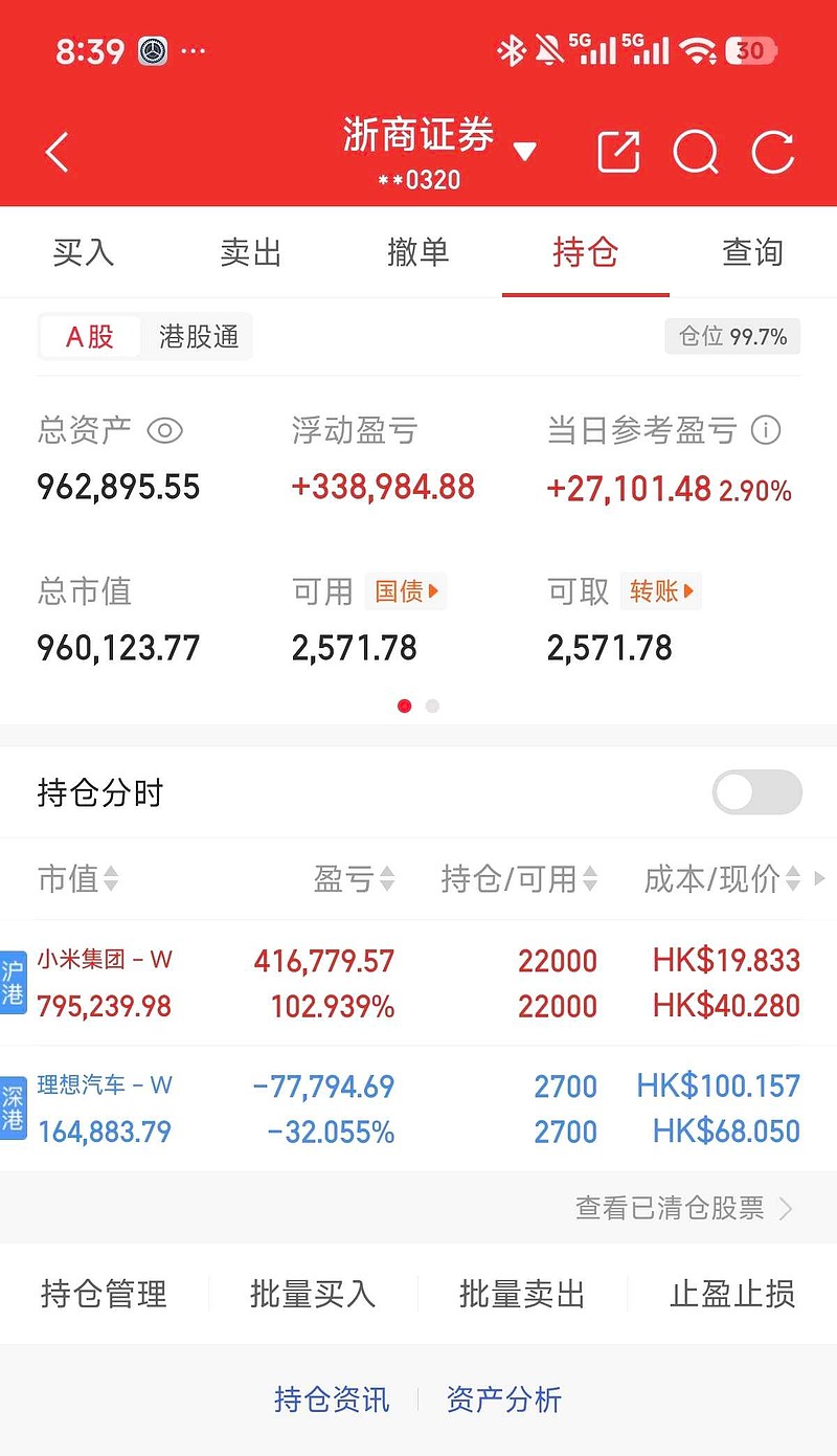 273.61亿港元,南向资金今日净卖出金额创历史次高