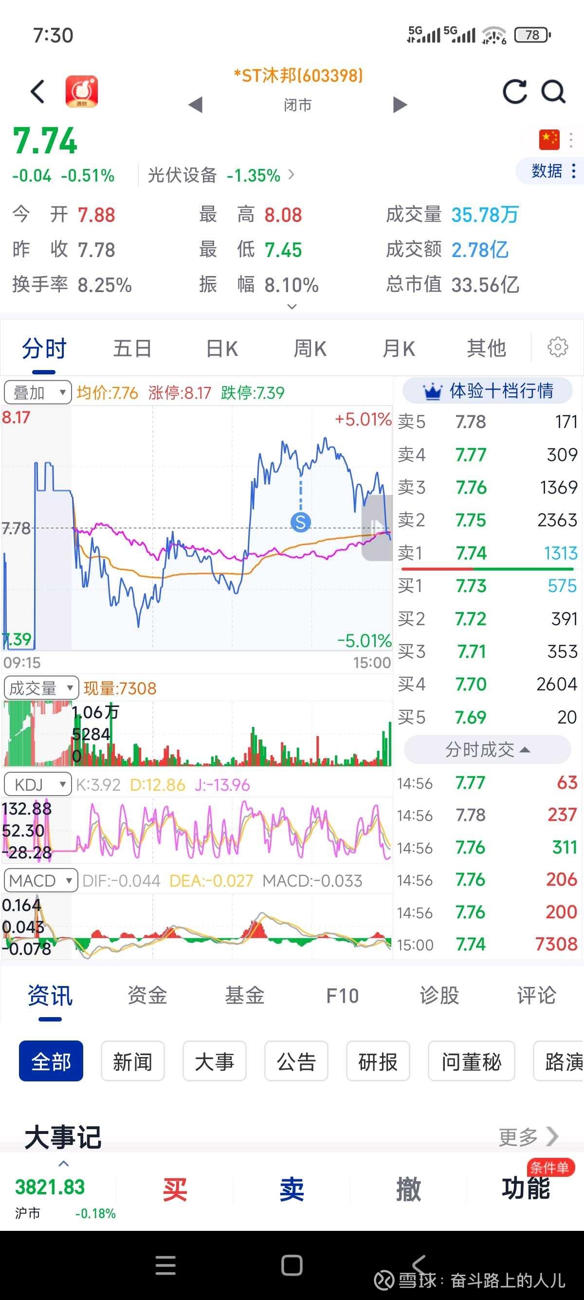 *ST沐邦录得6天3板