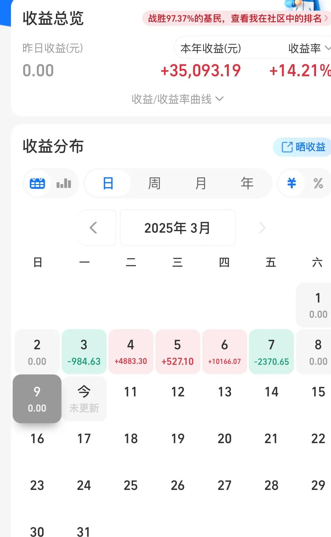 化工品市场情绪有所修复!化工ETF天弘(159133)标的指数盘中大涨近2%