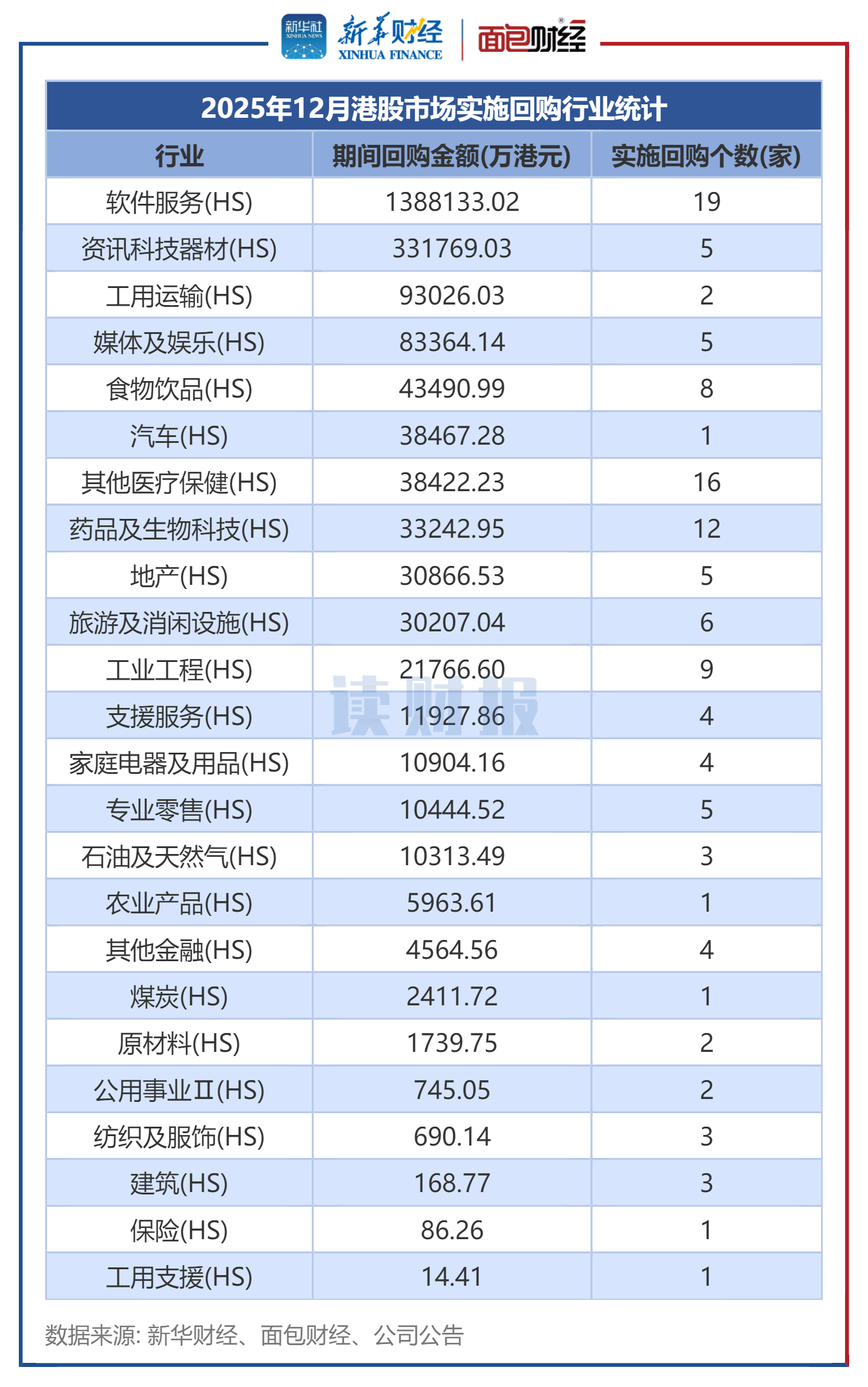 A股股票回购一览:23家公司披露回购进展