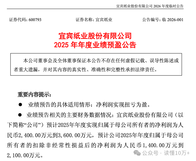 碧桂园,股价大涨!预计2025年扭亏为盈