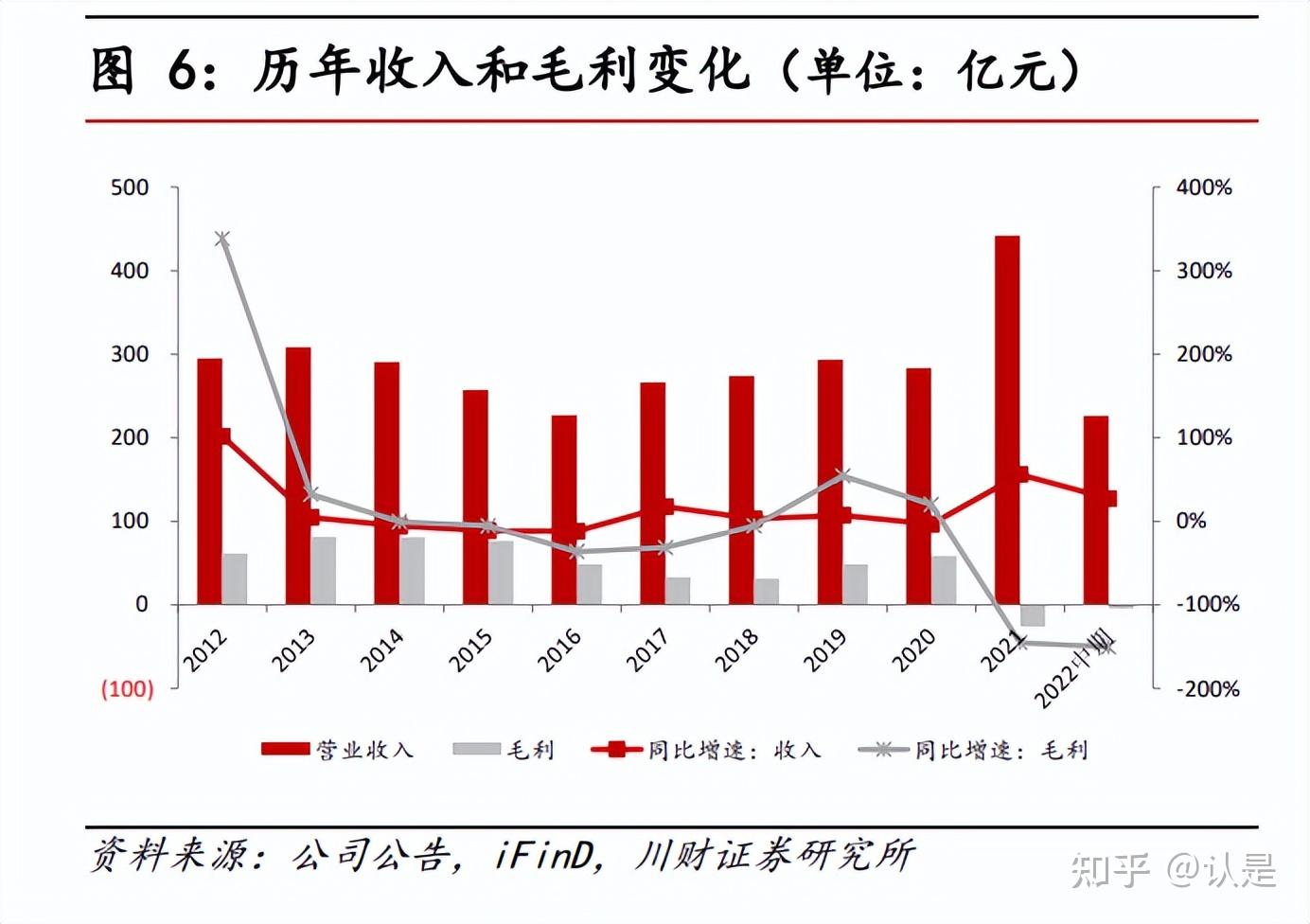 粤电力A录得6天4板