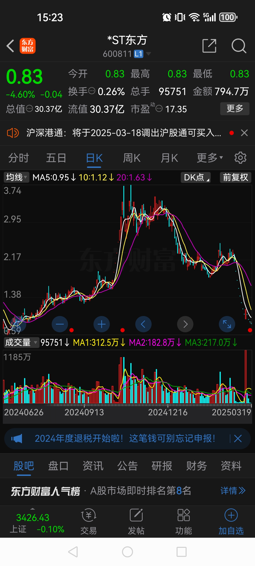 *ST正平录得11天10板