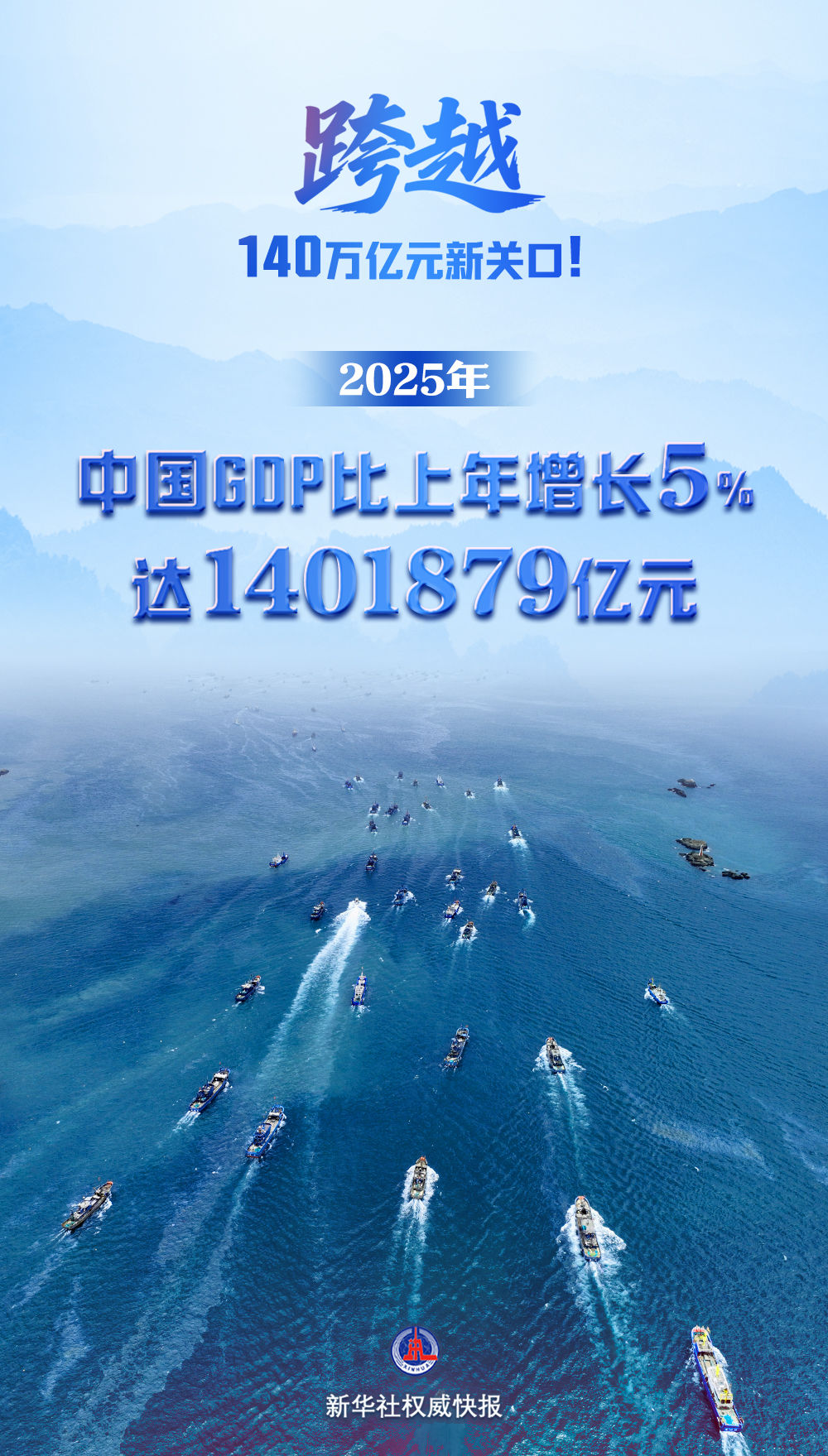林毅夫:直到2035年,中国GDP依旧有8%的增长潜力