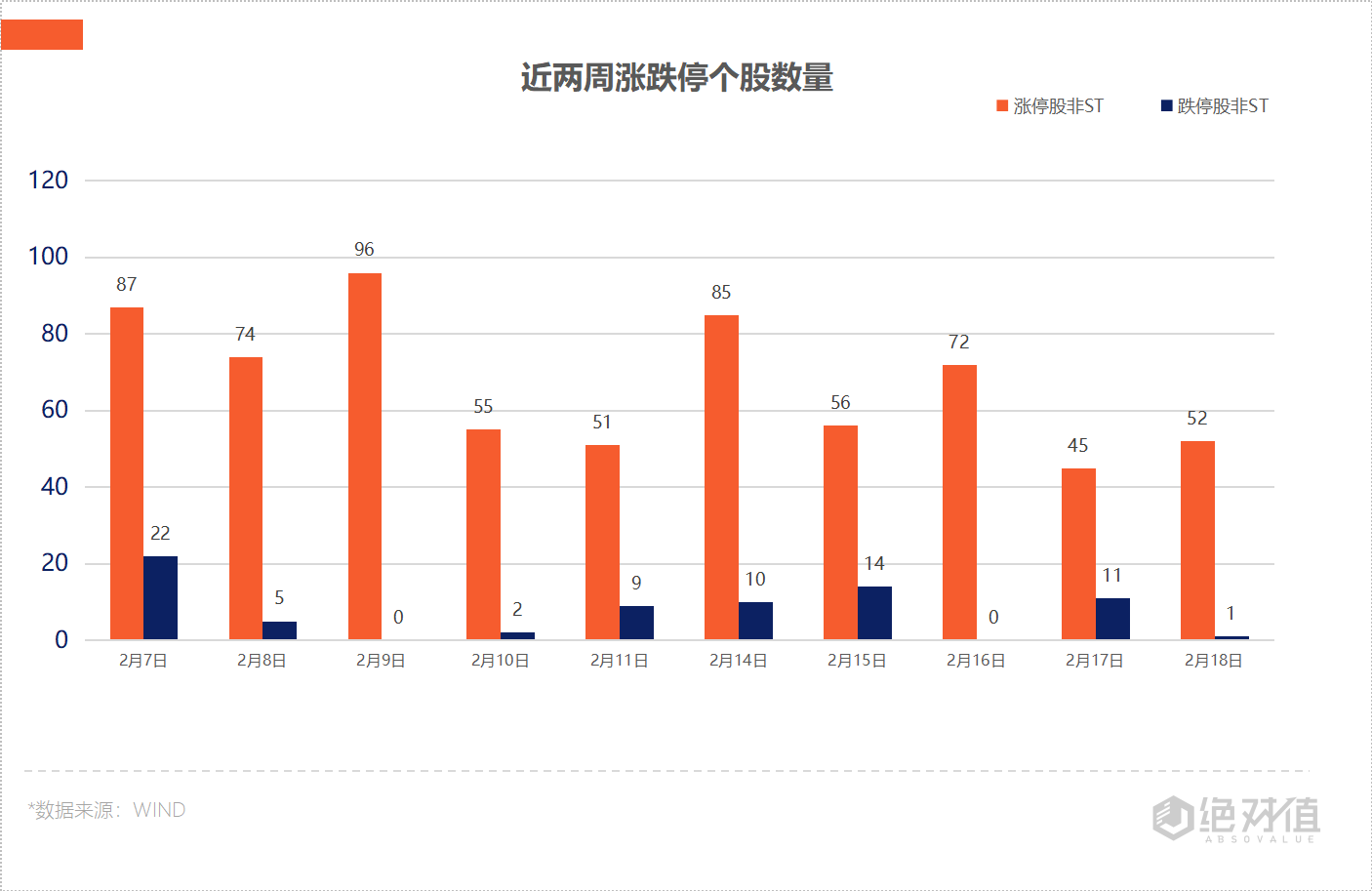 数据复盘丨环保、电力等行业走强 96股获主力资金净流入超1亿元