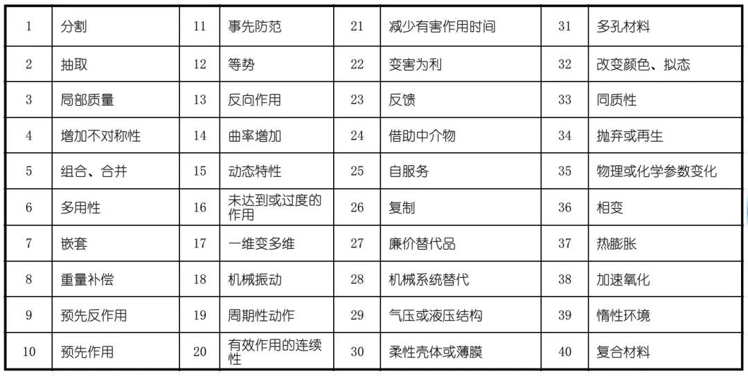 矩阵股份获得外观设计专利授权:“烛台”