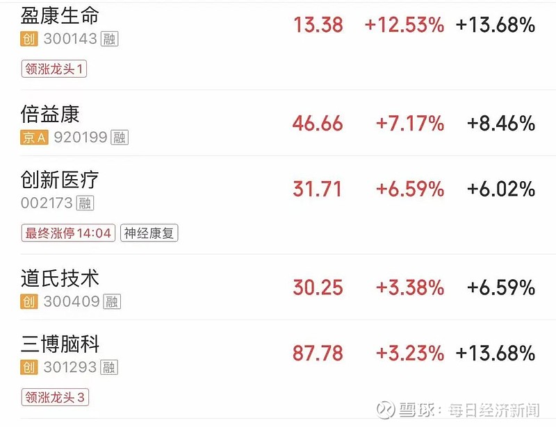 算力租赁概念异动拉升 光环新网涨超14%