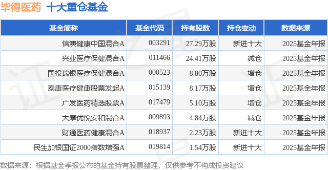 3月24日68只基金净值增长超5%