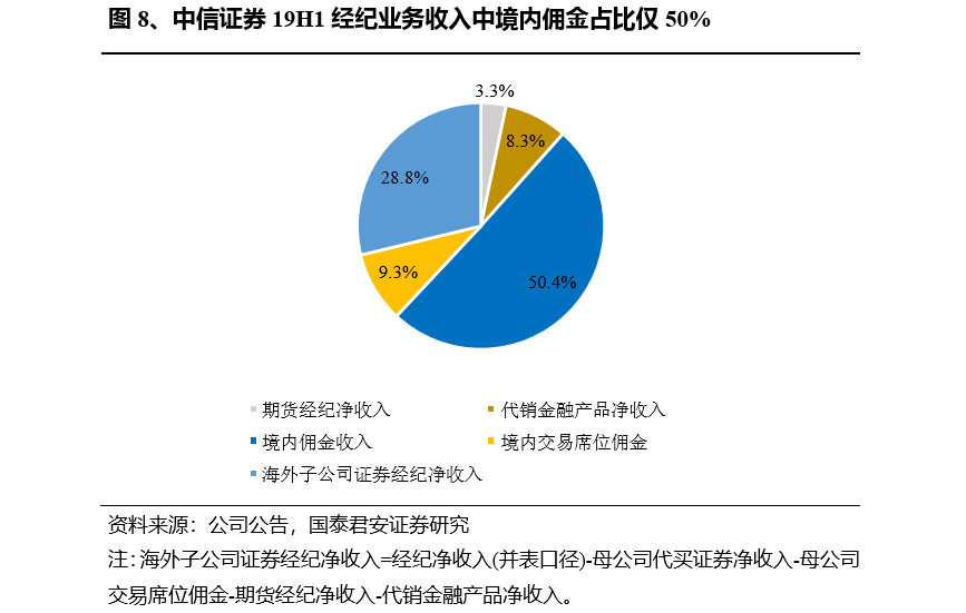 事关券商!试行转正式实施!中证协最新发布!