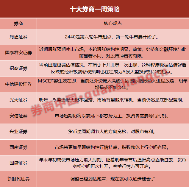 多家券商研究所：外资或已返“港”但暂未形成规模