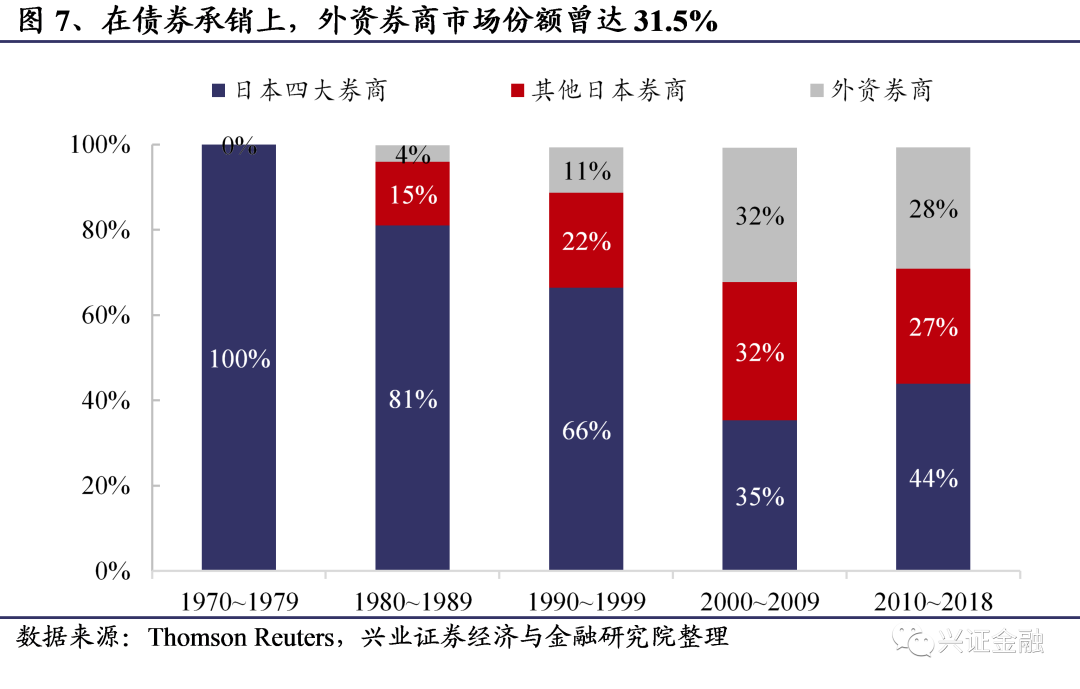 多家券商研究所：外资或已返“港”但暂未形成规模