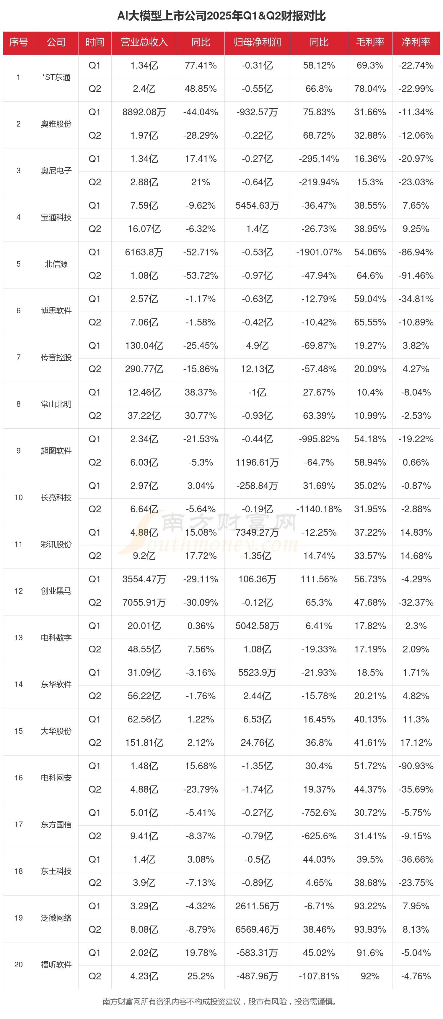一起教育科技2025Q4财报:营收双增长AI驱动价值凸显