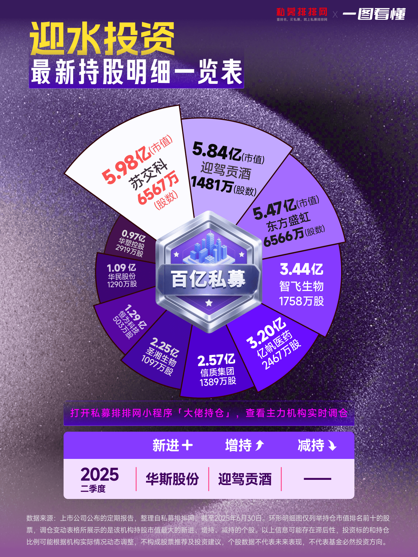 重仓基金业绩“霸榜”,算力板块成“香馍馍”