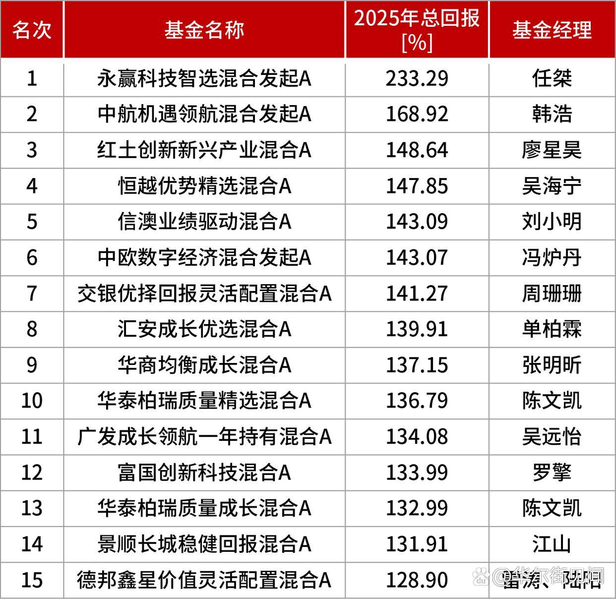 32股获融资净买入额超1亿元 立讯精密居首