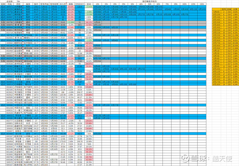 32股获融资净买入额超1亿元 立讯精密居首
