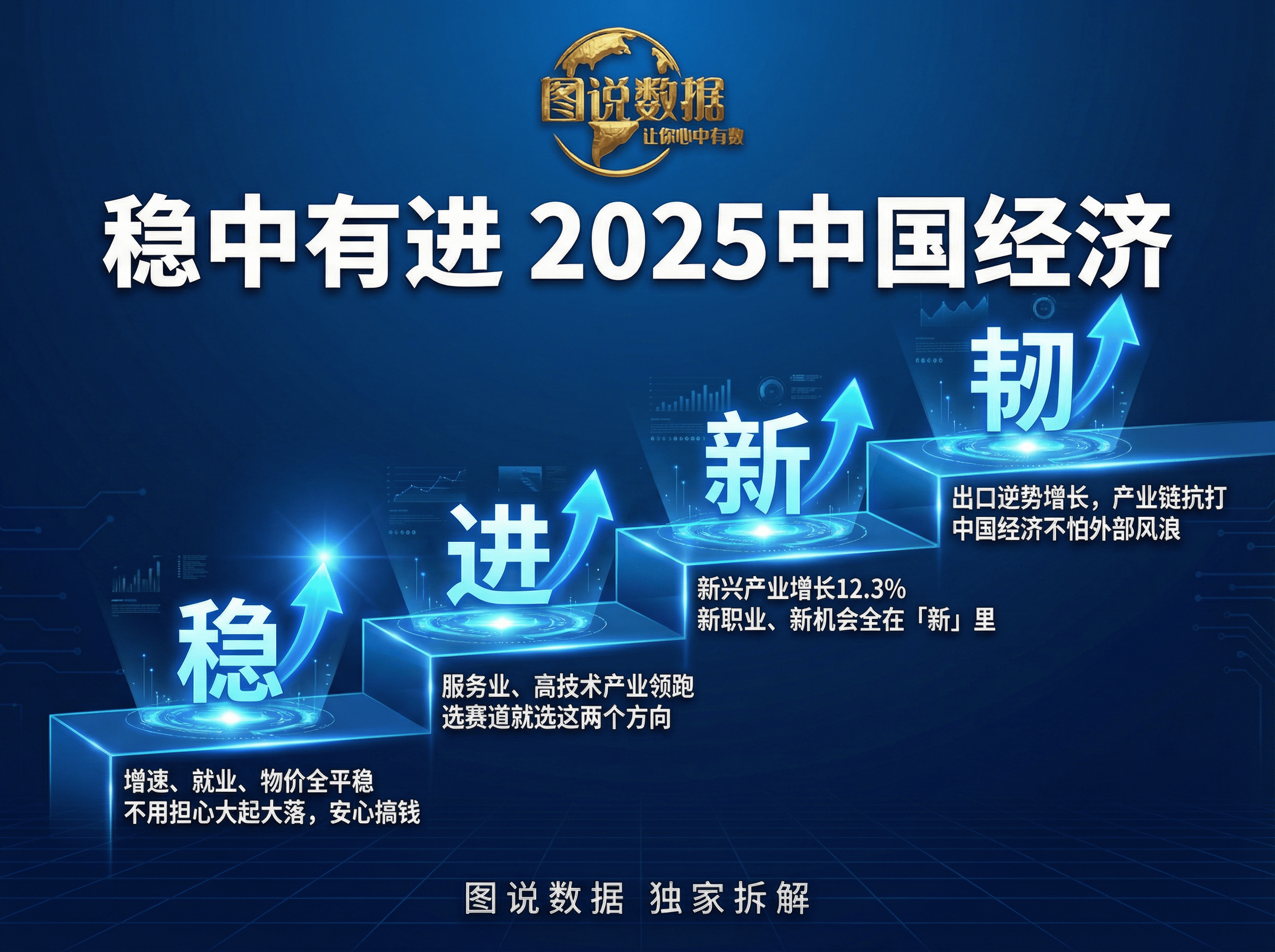 日均Token调用量达140万亿