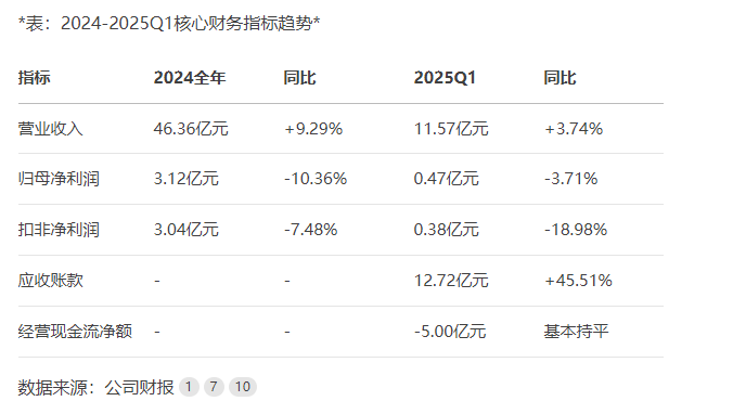 机构积极关注强势股 七只股市盈率优势显著
