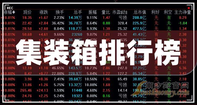 机构积极关注强势股 七只股市盈率优势显著