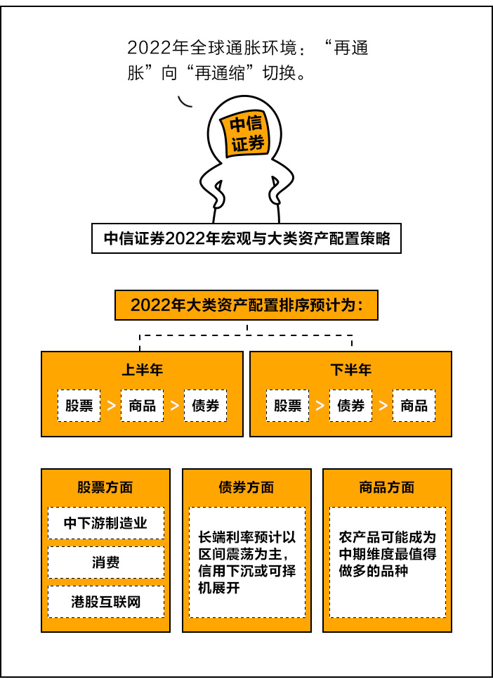 中信证券明明：“高质量建设债券市场‘科技板’”首次被纳入国家五年规划 核心在于强化债市服务科技创新的精准性和系统性