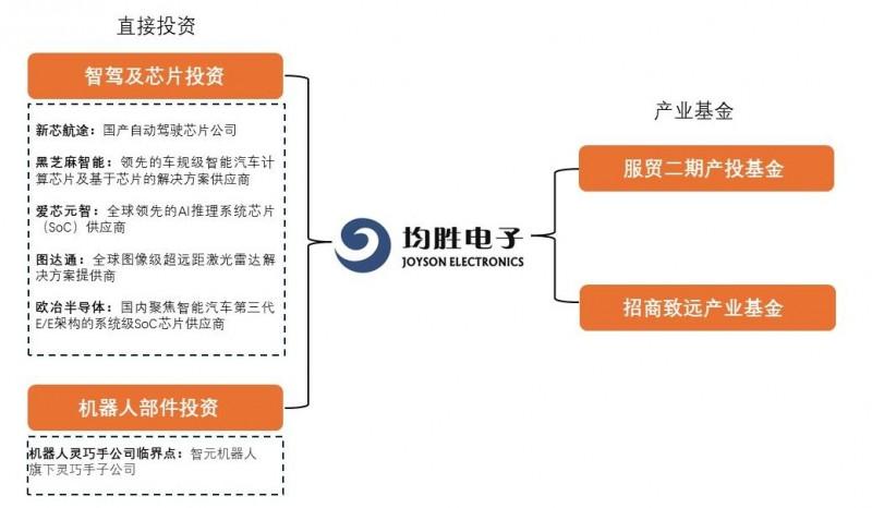 均胜电子等成立智能科技公司，含多项机器人业务