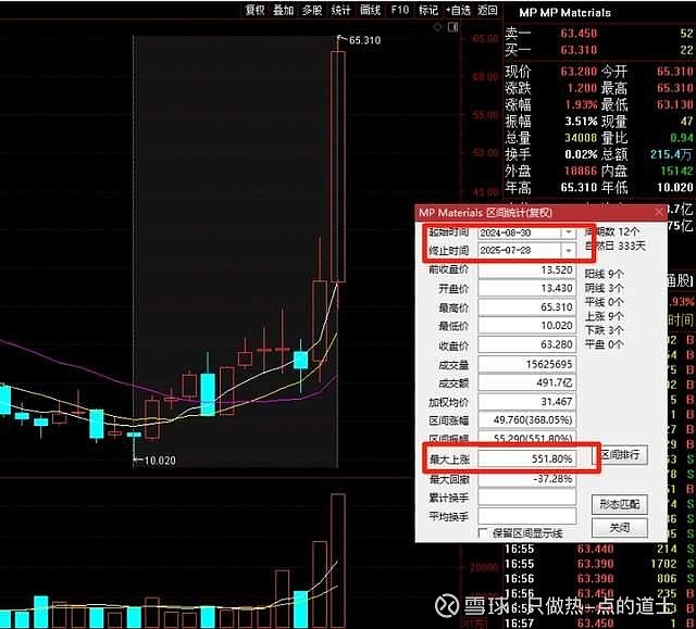 机构:超额备库打开价格空间 看好稀土板块盈利、估值双击
