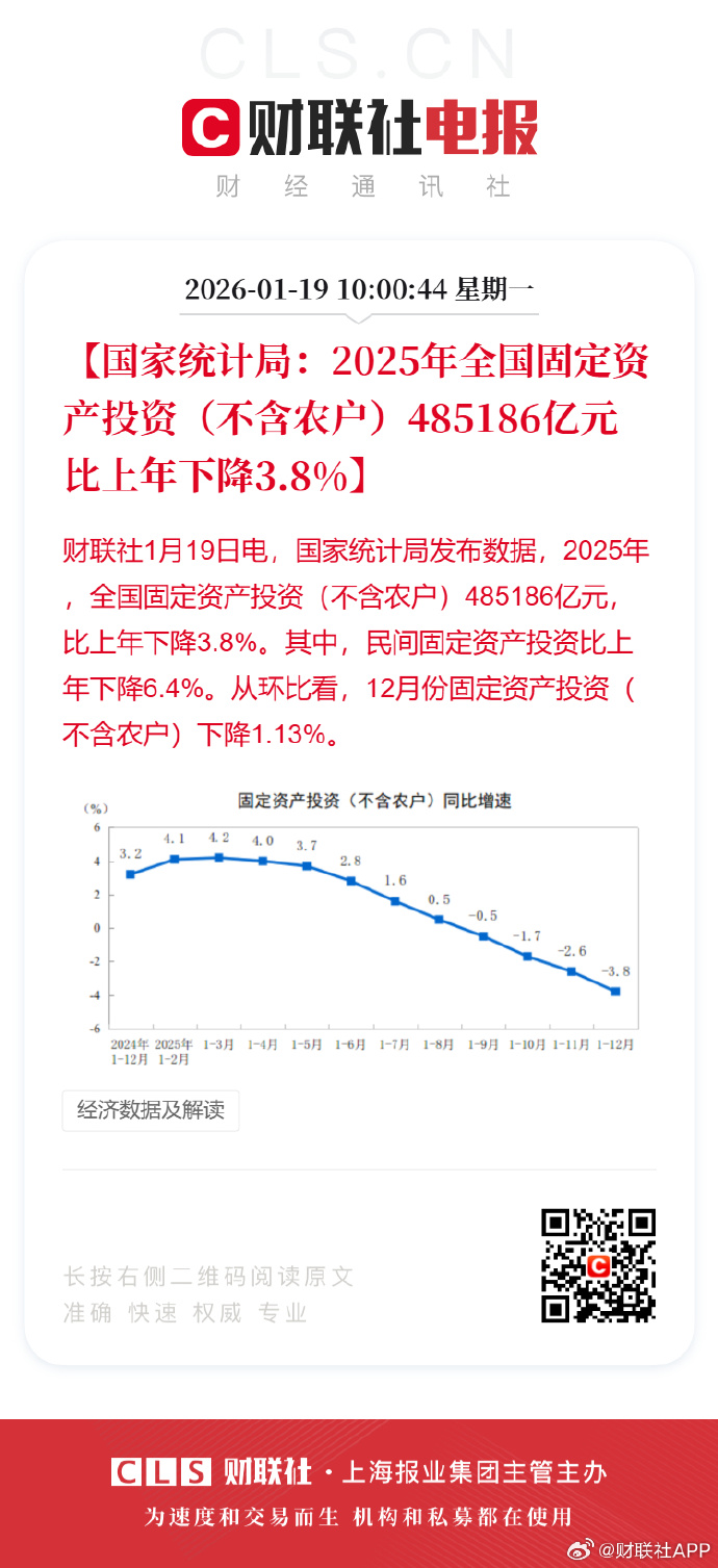 3月25日参与两融交易的投资者数量为38.95万名,环比增加4.55万名