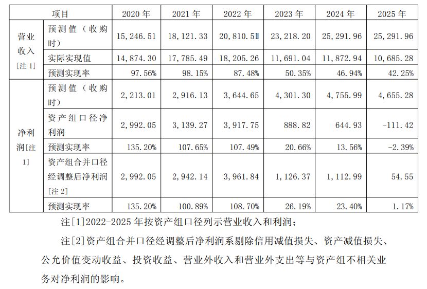 冰火两重天！部分城商行2025投资收益逆势大增34%，部分股份行下滑