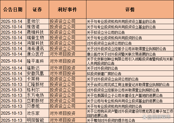 利好来了！广东，重大发布！