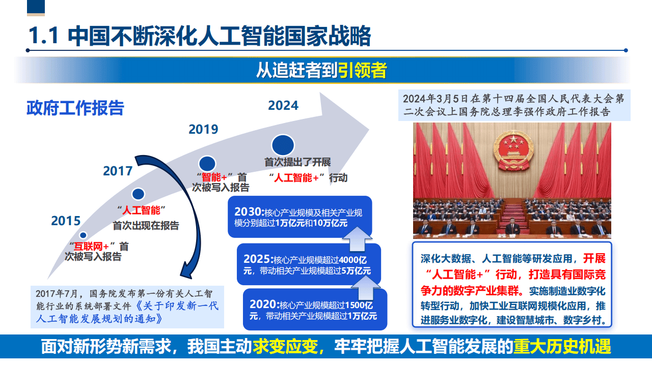 人工智能赋能科学研究提速