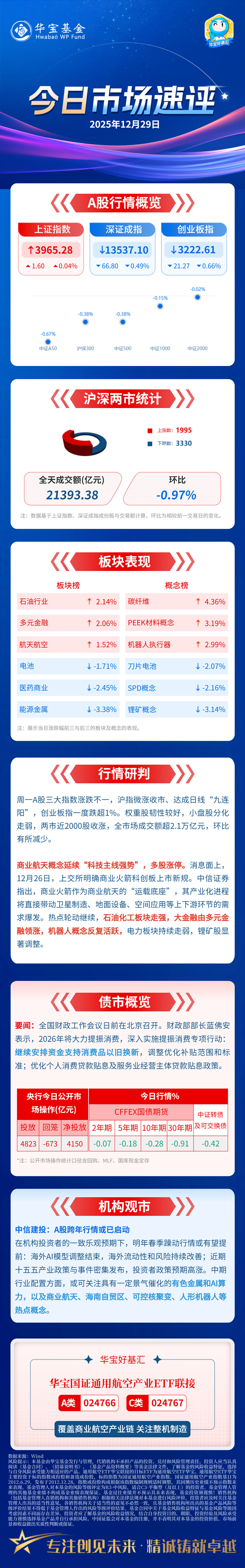 午评：沪指涨0.26% 锂电池概念掀涨停潮