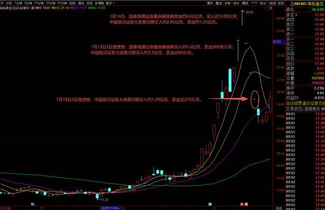 杰恩设计3月26日龙虎榜数据