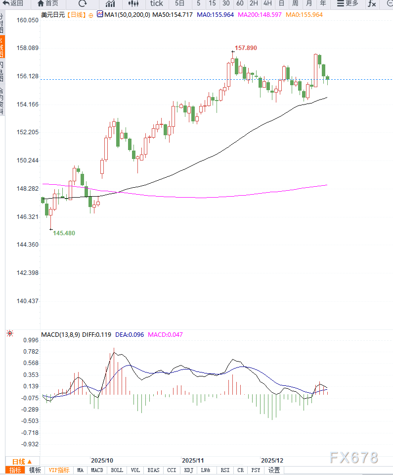 日本10年期国债收益率上升至2.380%，创1月20日以来新高