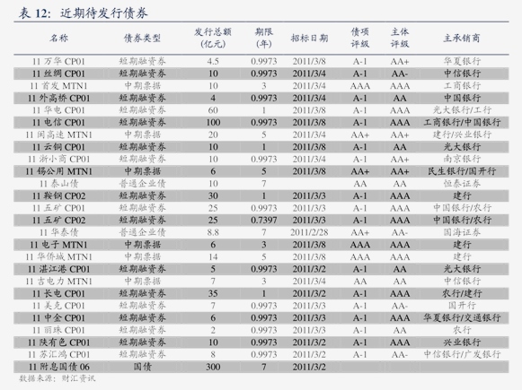 中证转债指数收涨0.45%，269只可转债收涨