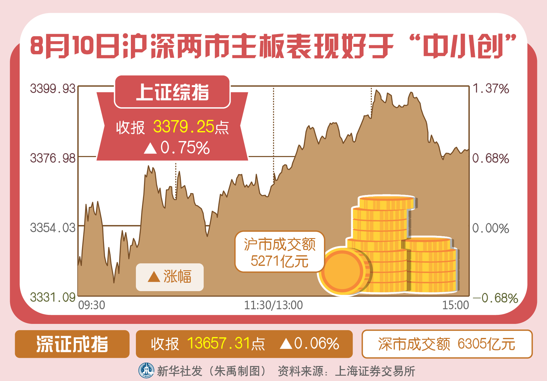 沪深交易所发布！主板科技型企业利好！