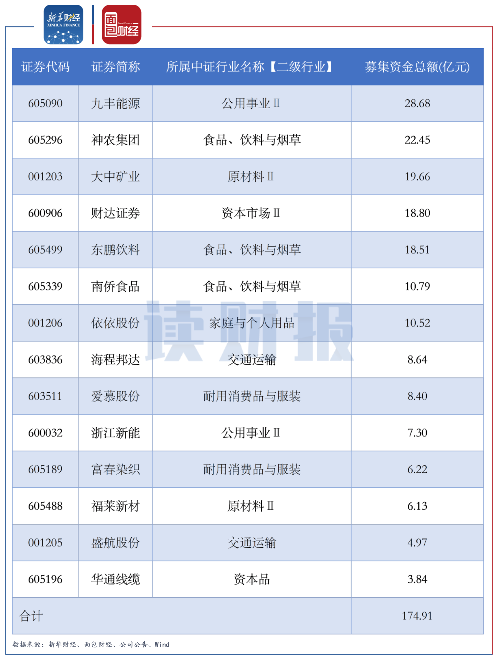 沪深交易所发布！主板科技型企业利好！