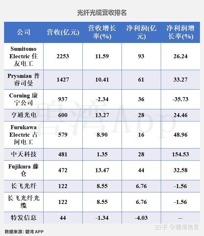 威胜控股2025年纯利同比增长50% 数据中心及海外业务双双翻倍增长