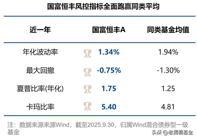 3月纯债基业绩榜单出炉,部分中长期债基回撤超2%,短债基金收益悉数为正