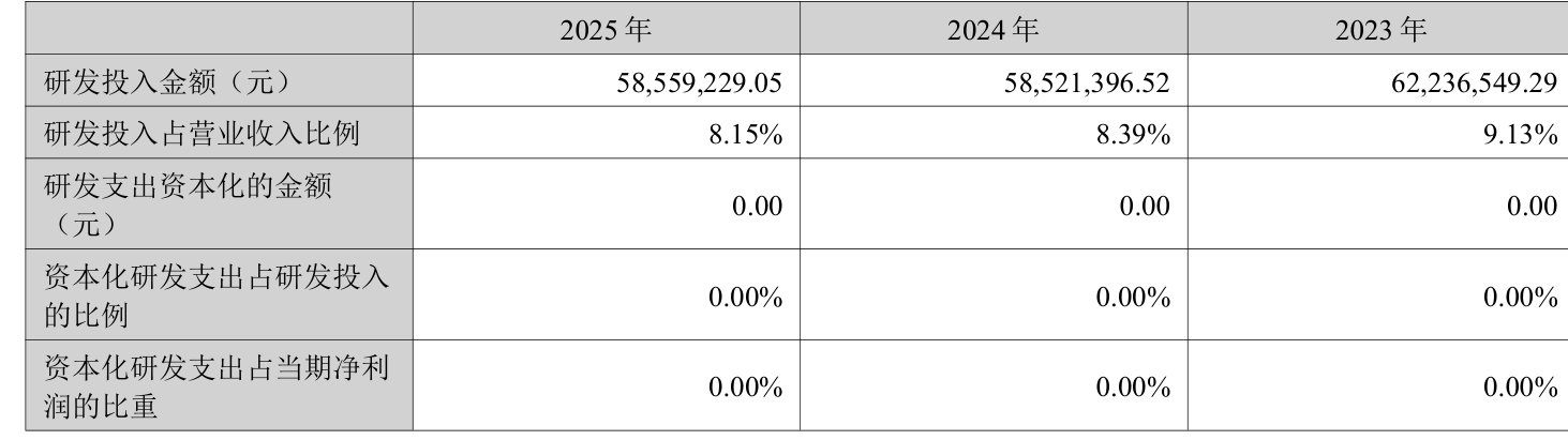 中煤能源:2025年净利润同比下降7.3% 拟10派2.17元