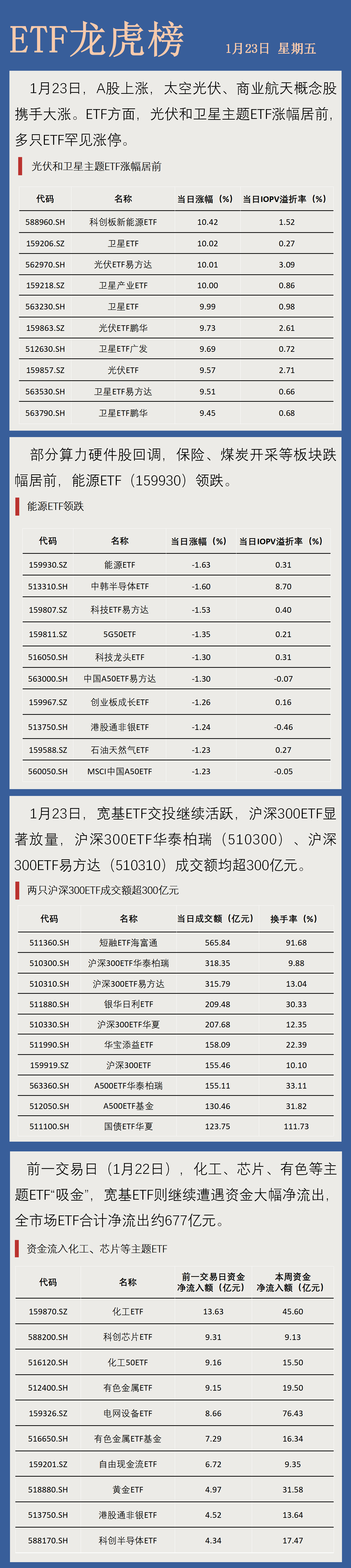 单周新发基金规模创近3年新高 科创债ETF成绝对主力