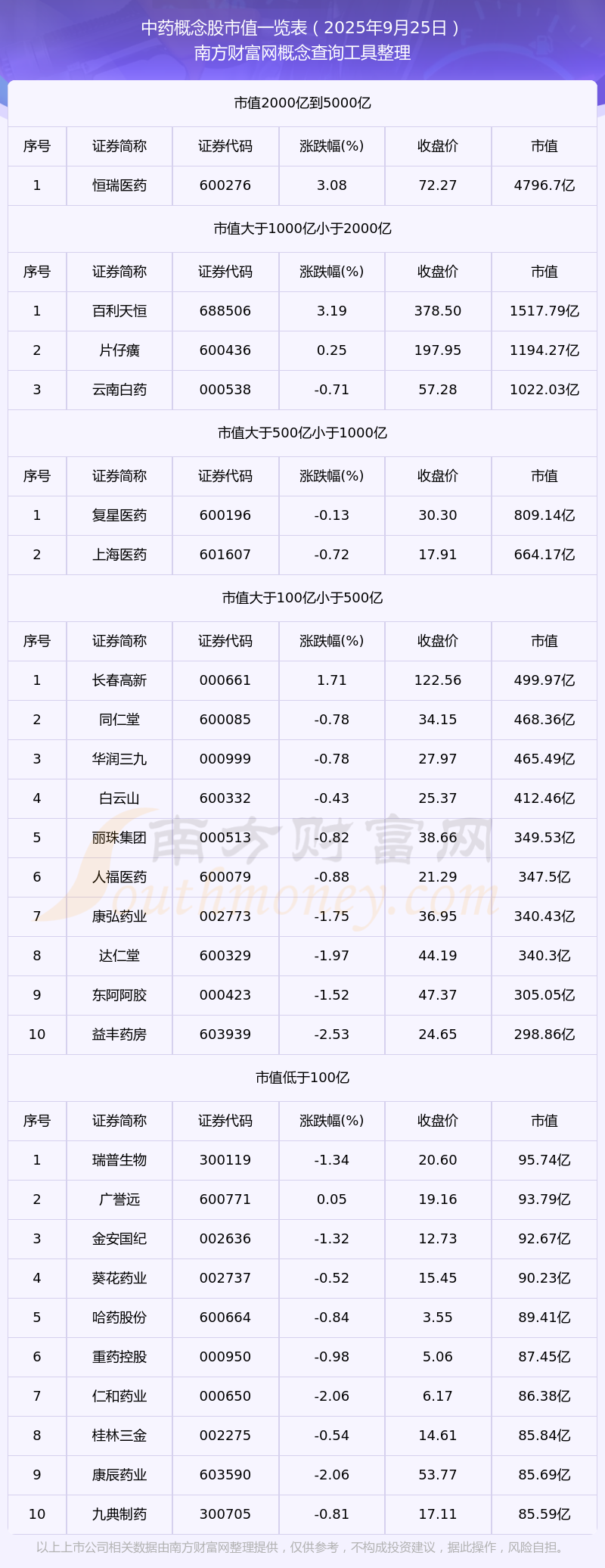拓新药业:公司2025年计提资产减值准备金额约为2830万元,转销资产减值准备约929万元