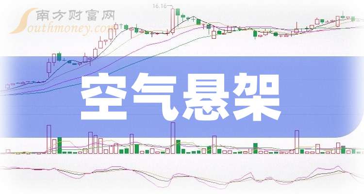 领益智造:2025年度净利润约22.88亿元,同比增加30.34%