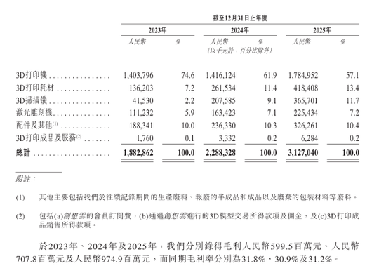 领益智造:2025年度净利润约22.88亿元,同比增加30.34%
