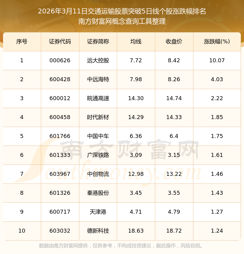 今日1847只个股突破五日均线