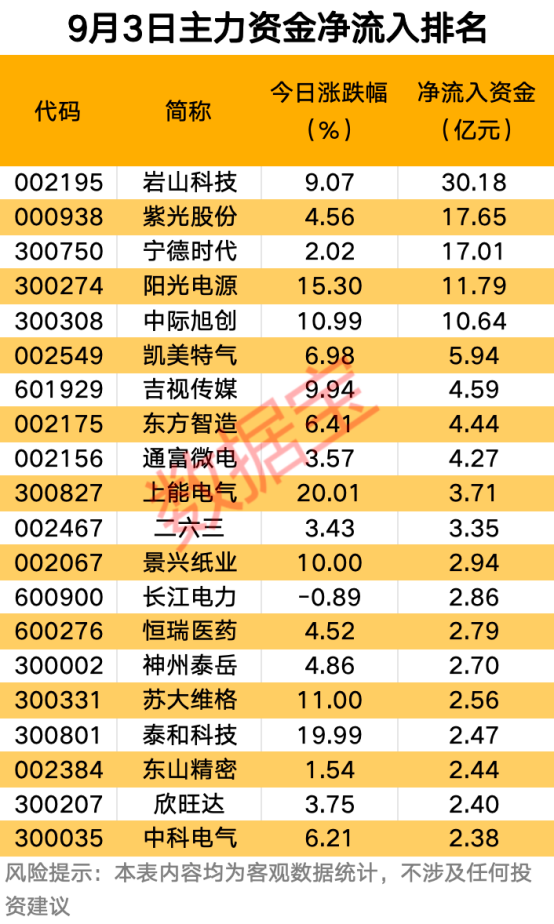 医药生物行业净流入136亿元居首 龙虎榜机构抢筹多股