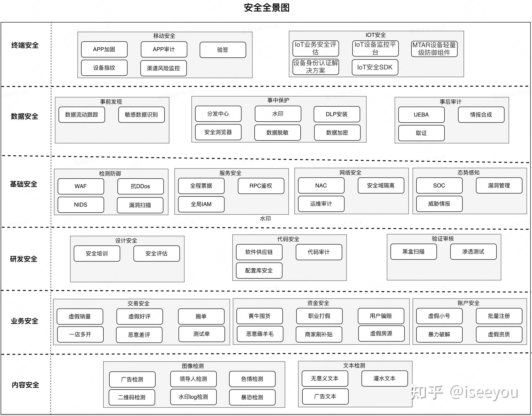 上海市人工智能行业协会:AI发展不能因噎废食 安全和风控要协同推进